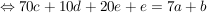 $ \gdw 70c+10d+20e+e = 7a+b $ $ \gdw 70c+10d+20e+e = 7a+b $